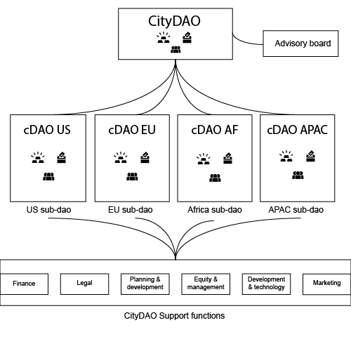 "Overall, helping to increase the dao's output rate"